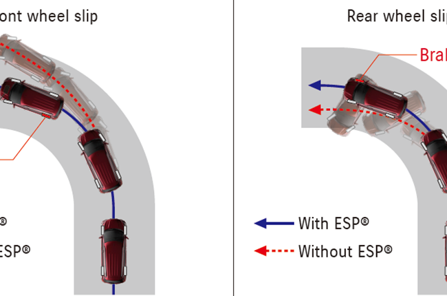 Picture No. 6: The safety features of the ERTIGA 2024 - desktop size